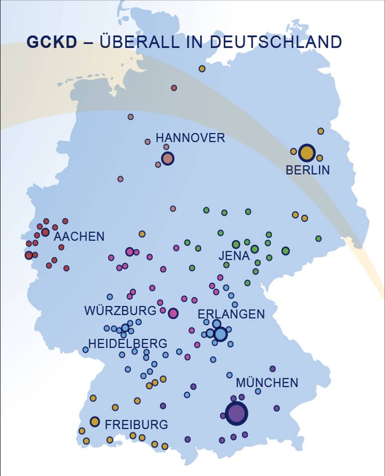Regional teams